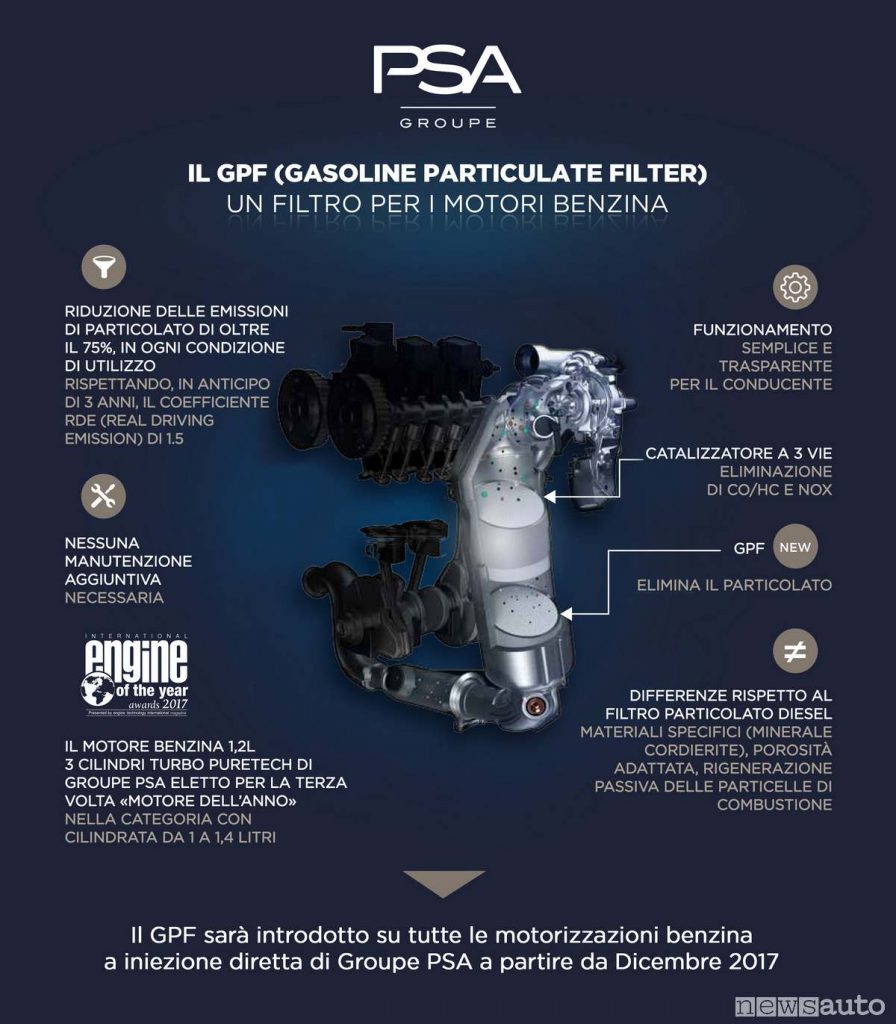 Il filtro antiparticolato GPF utilizzato da Groupe PSA su tutti i motori a benzina iniezione diretta