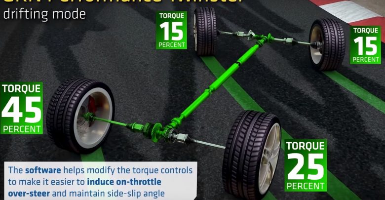 Ripartizione della coppia tra assali longitudinali, anteriore/posteriore e trasversali destro/sinistro. Il sistema Opel GKN 