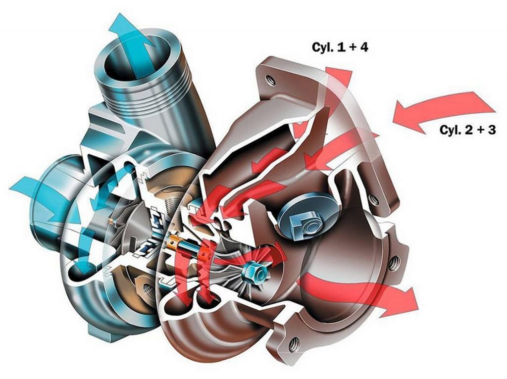 Twinscroll-Turbos-mercedes-M 264
