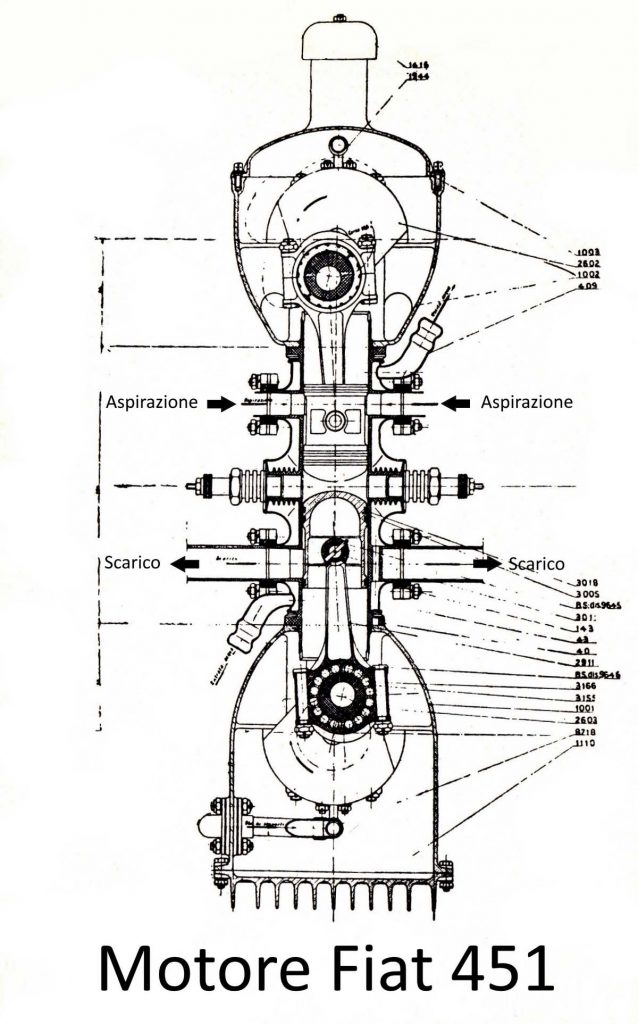 Motore Fiat a cilindri contrapposti