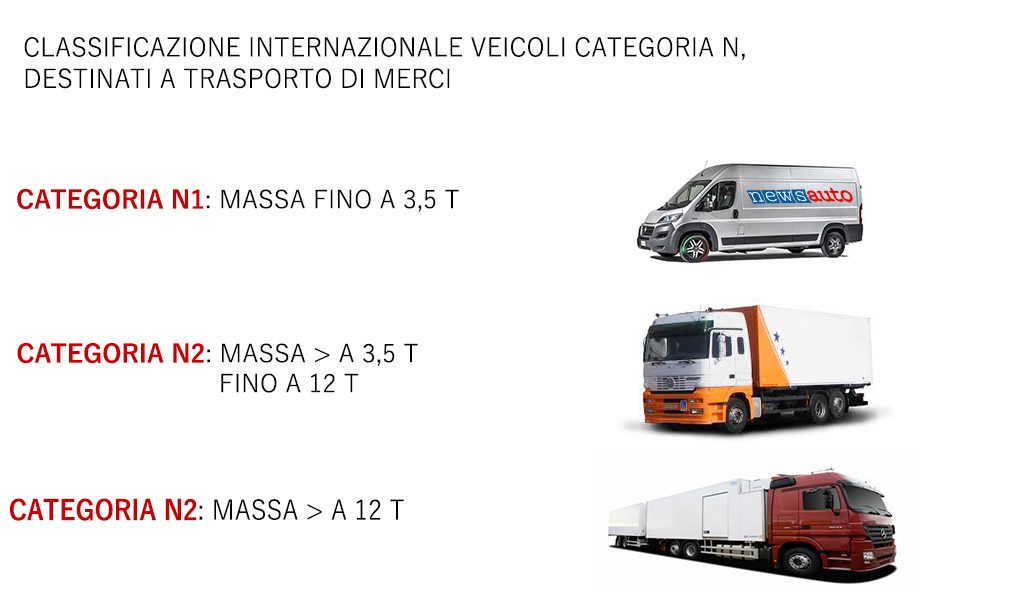 Classificazione internazionale dei veicoli categoria veicoli N