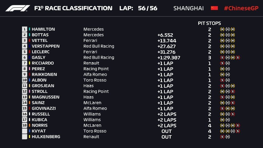 F1 Gp Cina 2019 classifica gara