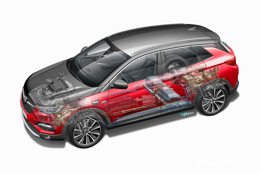 Opel Grandland X Hybrid4 sistema ibrido plug-in