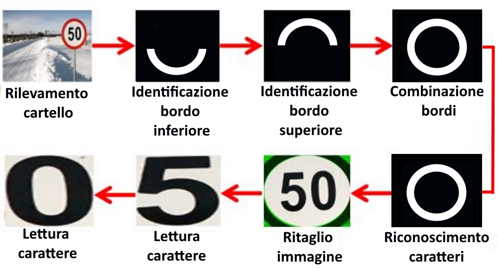Sistemi di adattamento della velocità ISA, Intelligent speed adaptation