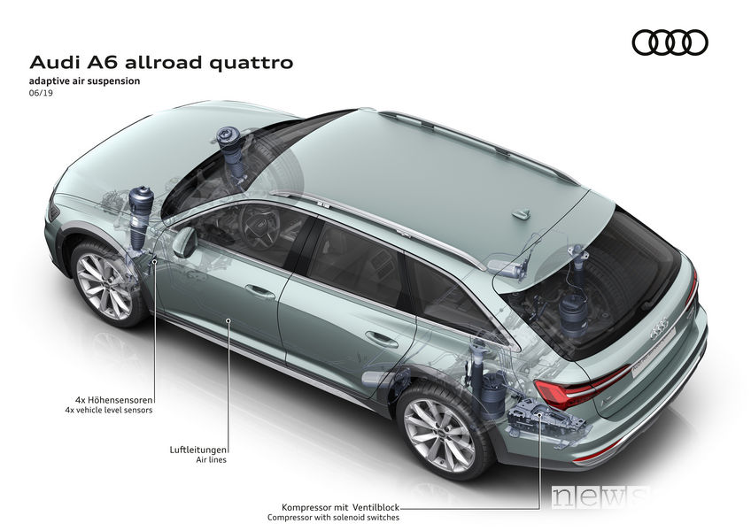 Audi A6 allroad quattro sospensioni pneumatiche adattive
