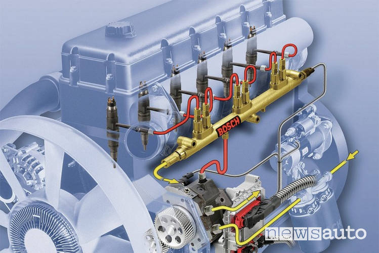 motore diesel common rail