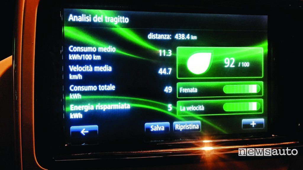 Renault Zoe consumo totale