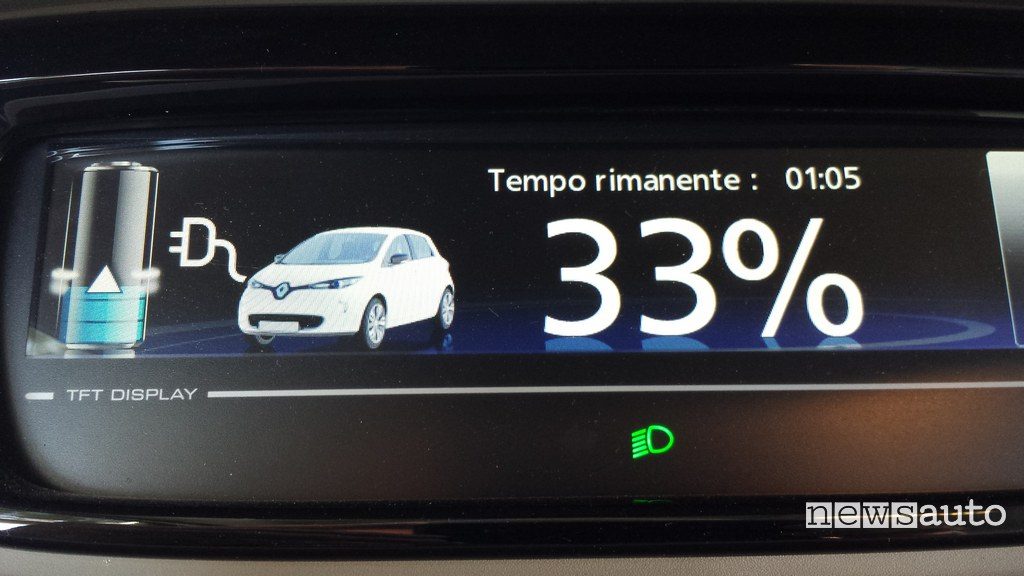Renault Zoe in ricarica