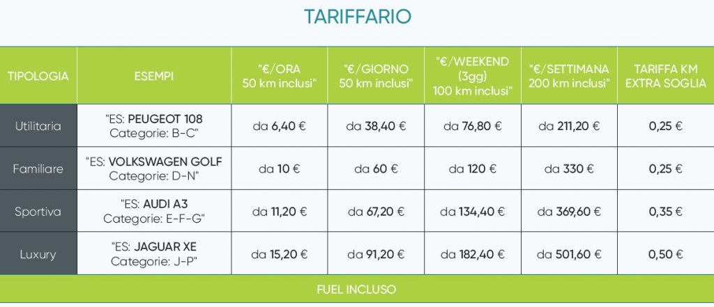 Tariffe e costi del car sharing in subaffitto di Popmove
