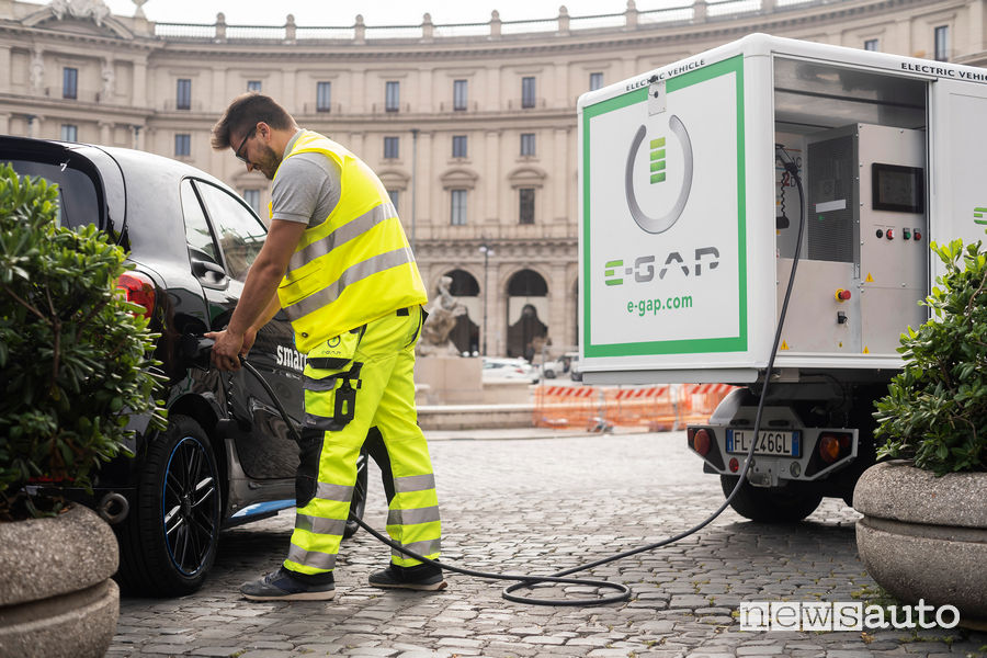Prezzi ricarica veloce, tariffa E-GAP