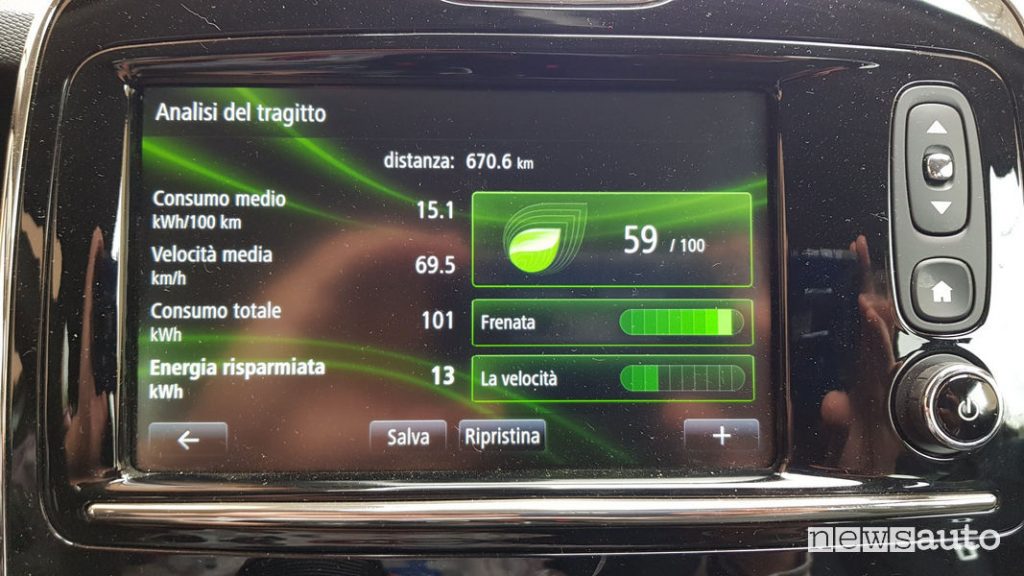 viaggio auto elettrica renault zoe consumo reale kwh/100 km consumo medio