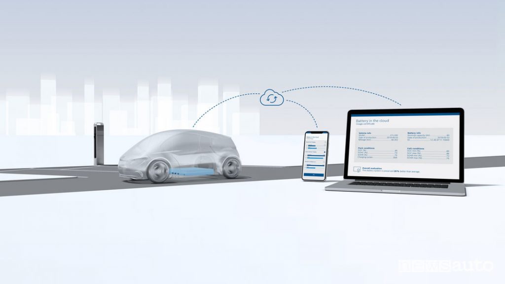 Durata batterie auto elettriche cloud Bosch