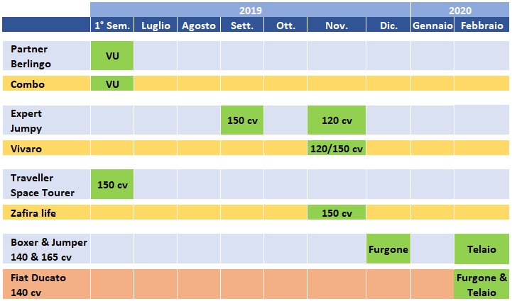 Veicoli commerciale 4x4 Dangel