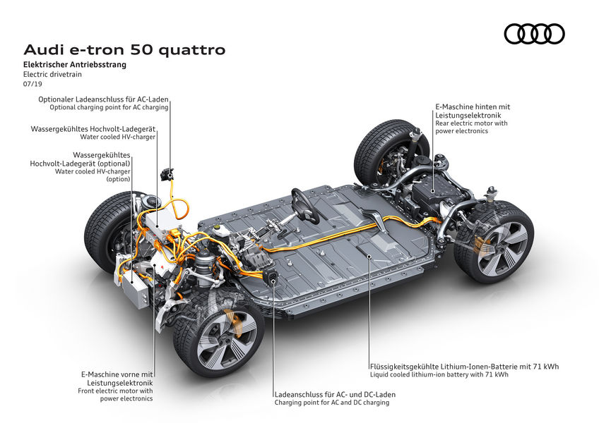 Audi e-tron 50 quattro schema dei due motori elettrici