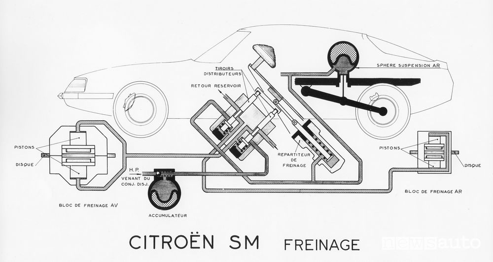 Sistema frenante SM 1970-1975