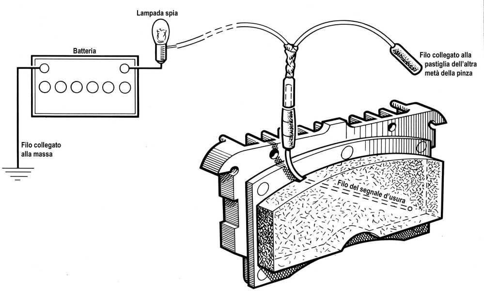 spia d’usura DS21