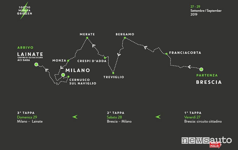 Percorso 1000 Miglia Green 2019