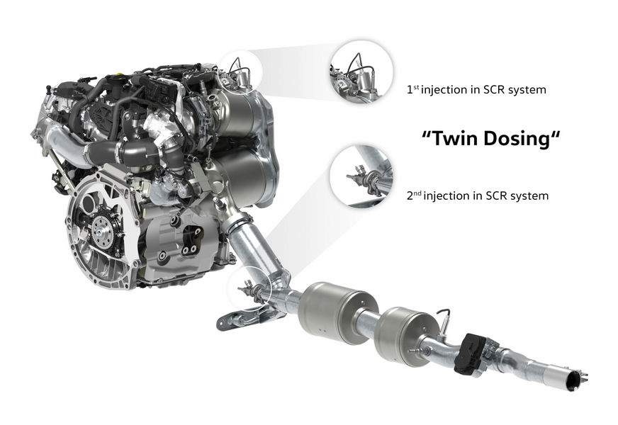 tecnologia SCR twin dosing motori diesel Volkswagen