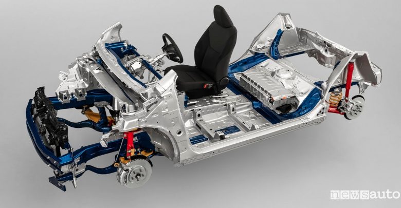 Nuova Toyota Yaris 2020 piattaforma TNGA GA-B