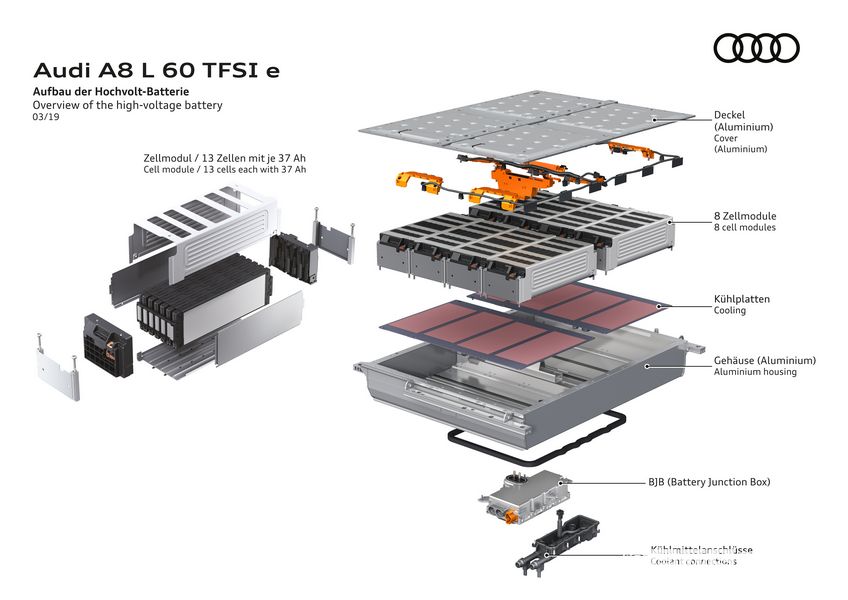Batteria Audi A8 L 60 TFSI e ibrida plug-in