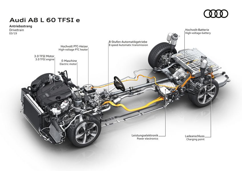 Schema sistema ibrido plug-in Audi A8 L 60 TFSI e