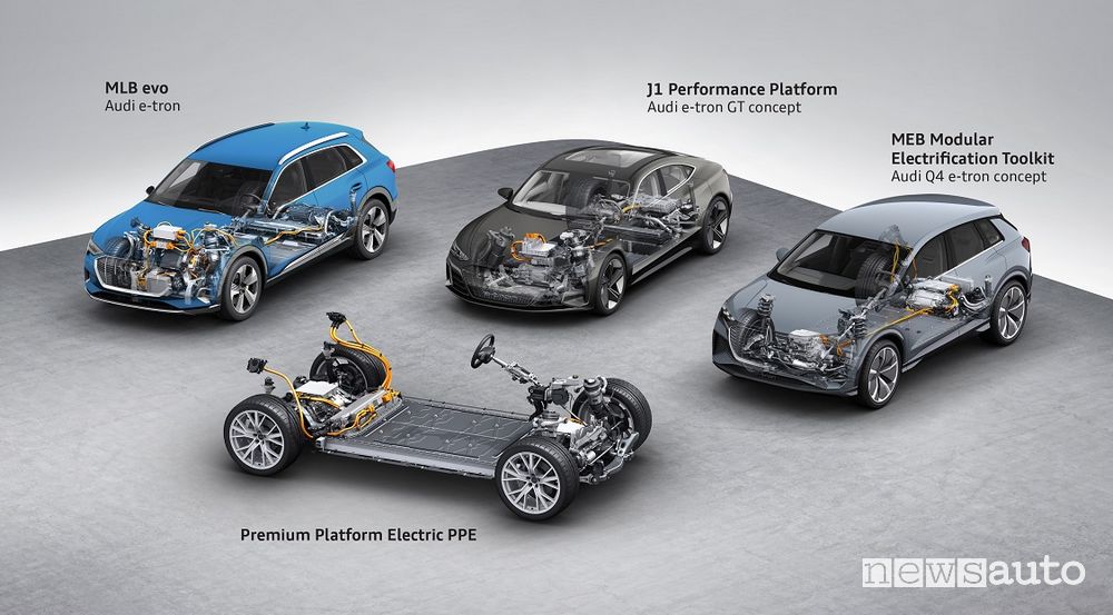 Quattro piattaforme per auto elettriche Audi