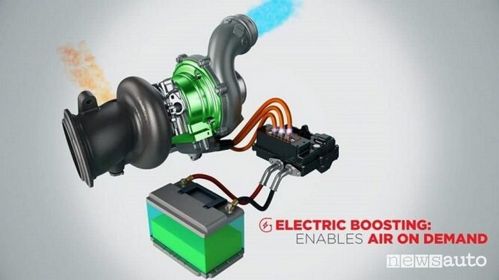 Schema funzionamento turbo elettronico E-Turbo Garrett