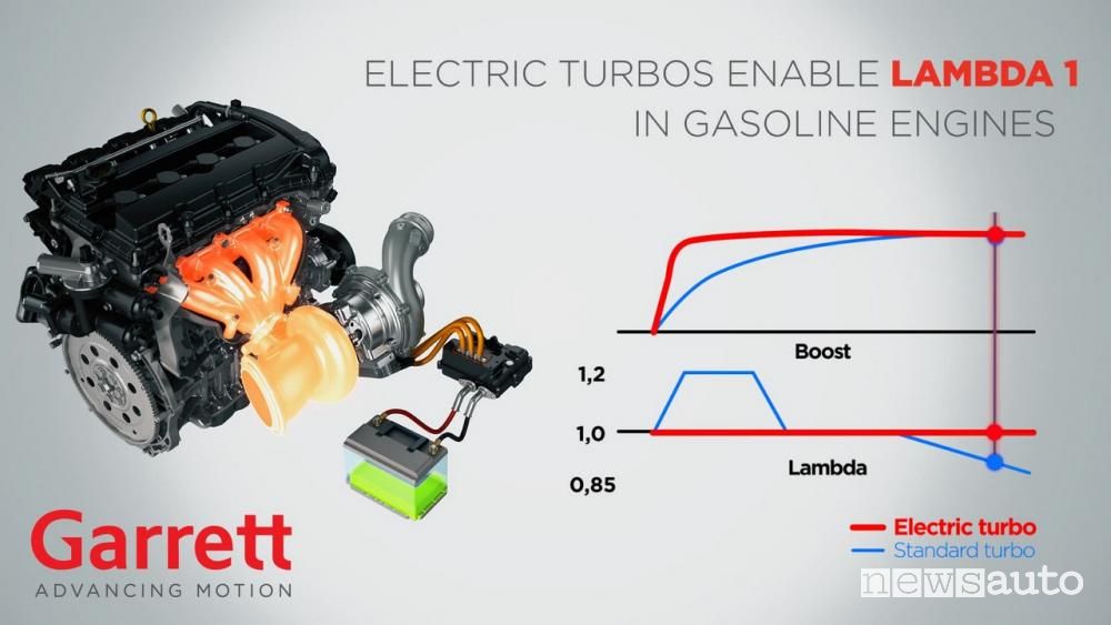 Schema funzionamento turbo elettronico E-Turbo Garrett