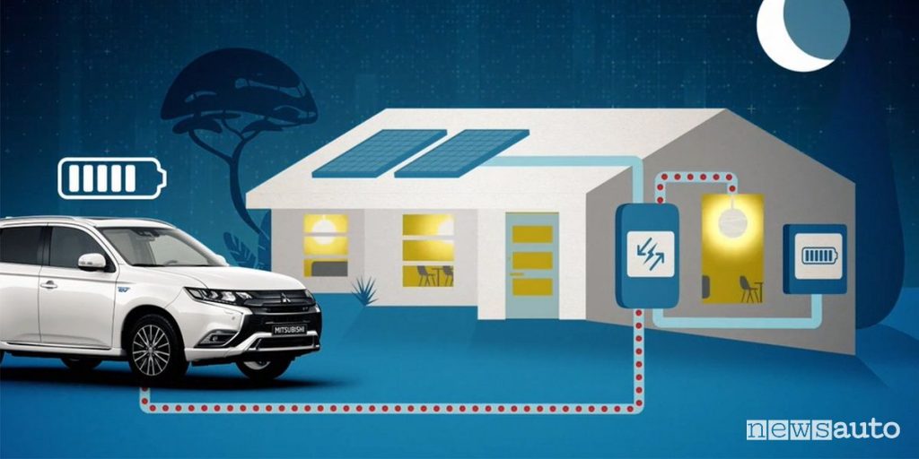 tecnologia Vehicle to Grid V2G auto elettriche EV