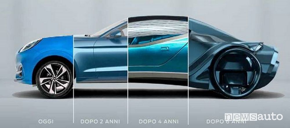 IdeaFord permette di cambiare l'auto ogni 3 anni