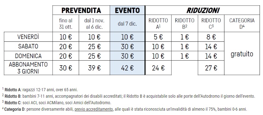 Prezzo biglietti Monza Rally Show 2019