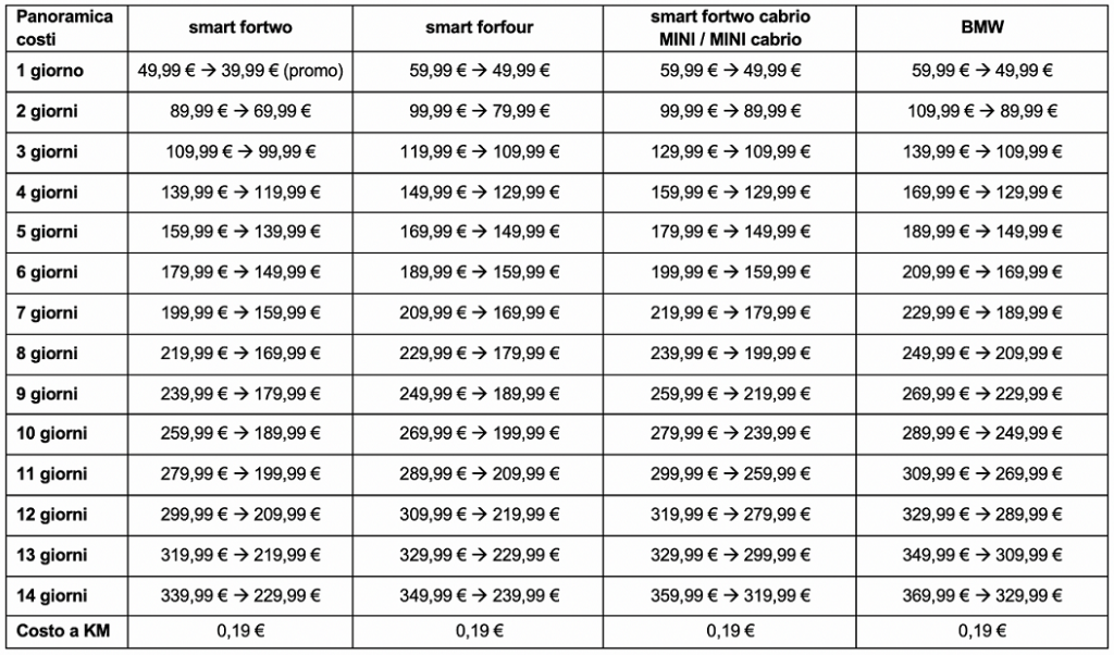 Prezzi tariffe car sharing a lungo termine