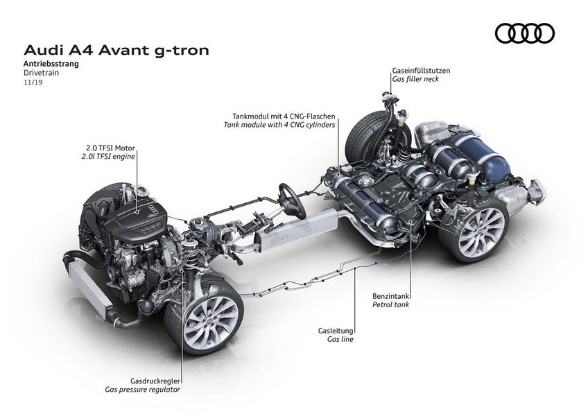 Serbatoi di metano Audi A4 Avant g-tron