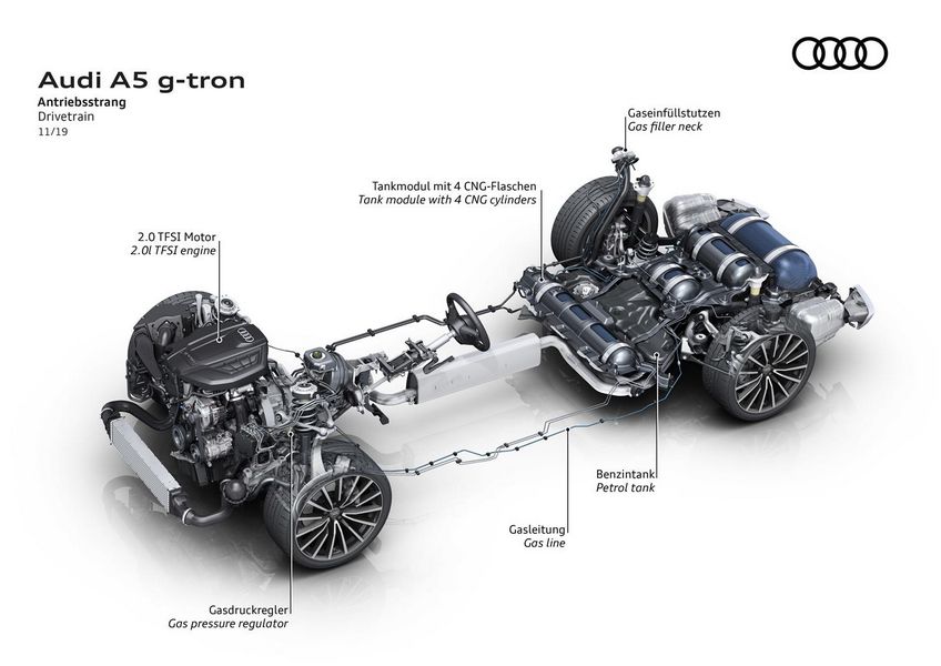 Serbatoi di metano sull'Audi A5 Sportback g-tron