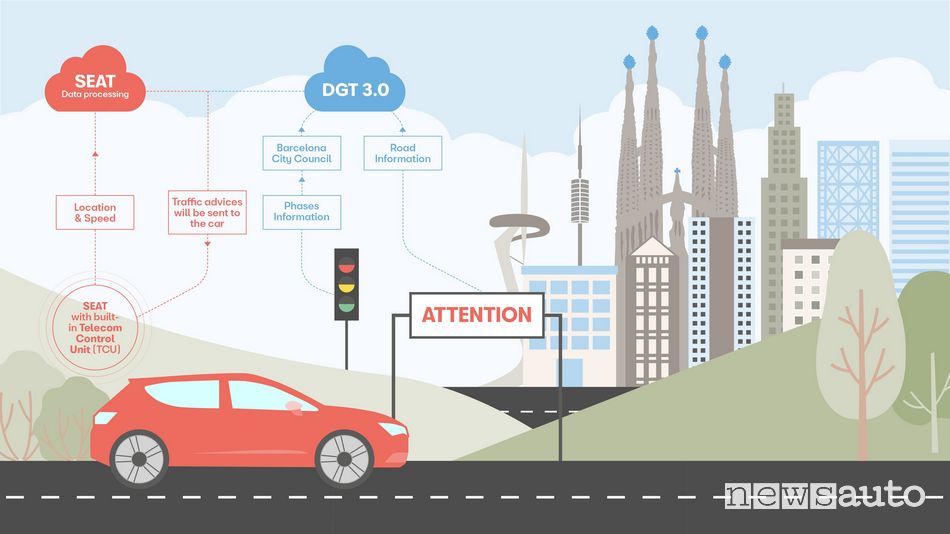 auto connesse ai semafori