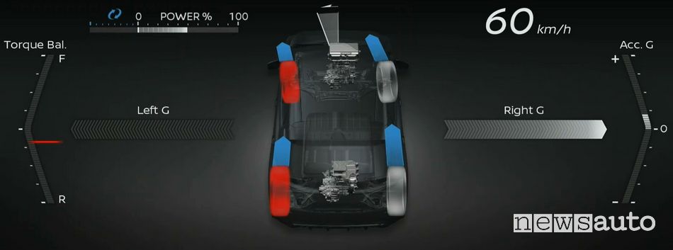 trazione integrale Nissan e-4ORCE frenata rigenerativa auto elettriche