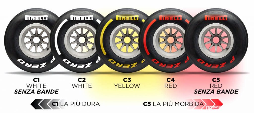 Colori e mescole pneumatici F1