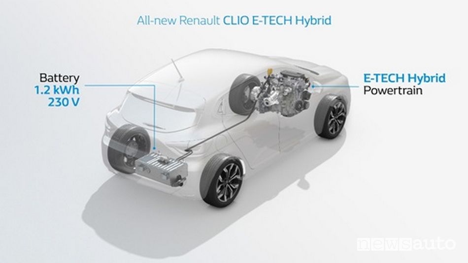 batteria al litio Renault Clio E-Tech