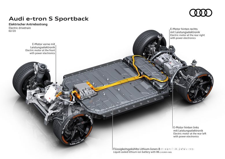 Pianale, motore e batteria Audi e-tron S Sportback