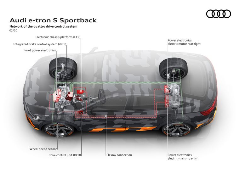 Trazione integrale elettrica Audi e-tron S Sportback