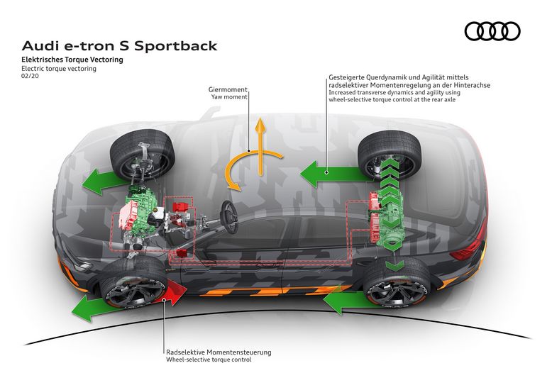 Electric torque vectoring Audi e-tron S Sportback