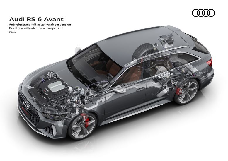 trazione integrale con tecnologia ultra Audi RS6 Avant