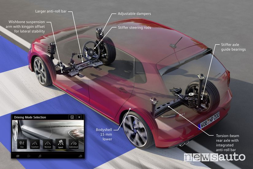 Modalità di guida Volkswagen Polo GTI