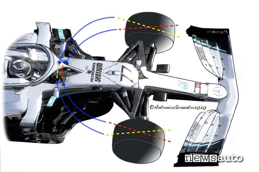 Funzionamento del sistema DAS Mercedes