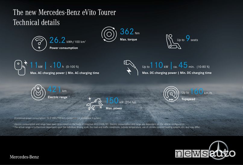Dati e caratteristiche tecniche Mercedes-Benz eVito elettrico