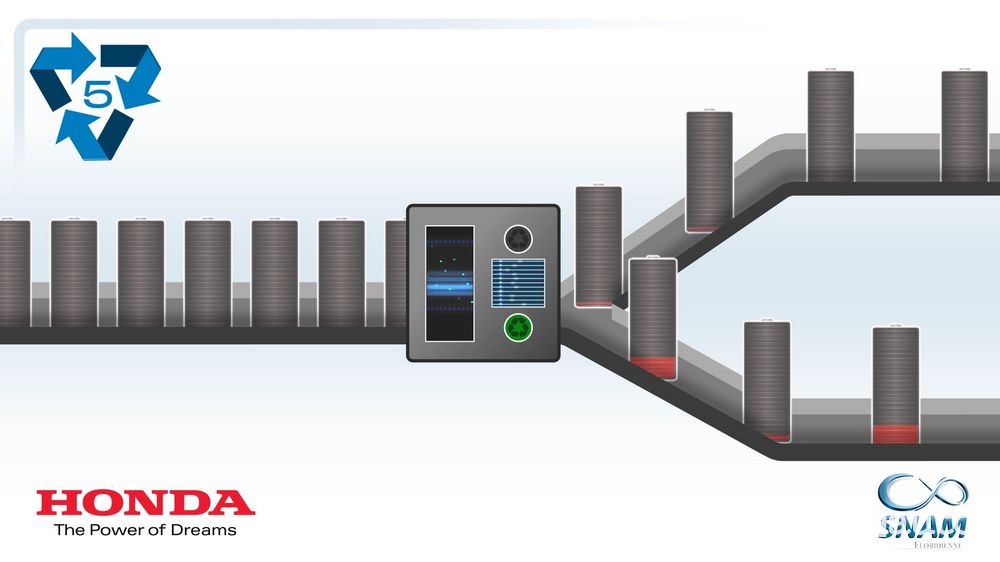 Processo di riciclo delle batterie al litio Honda