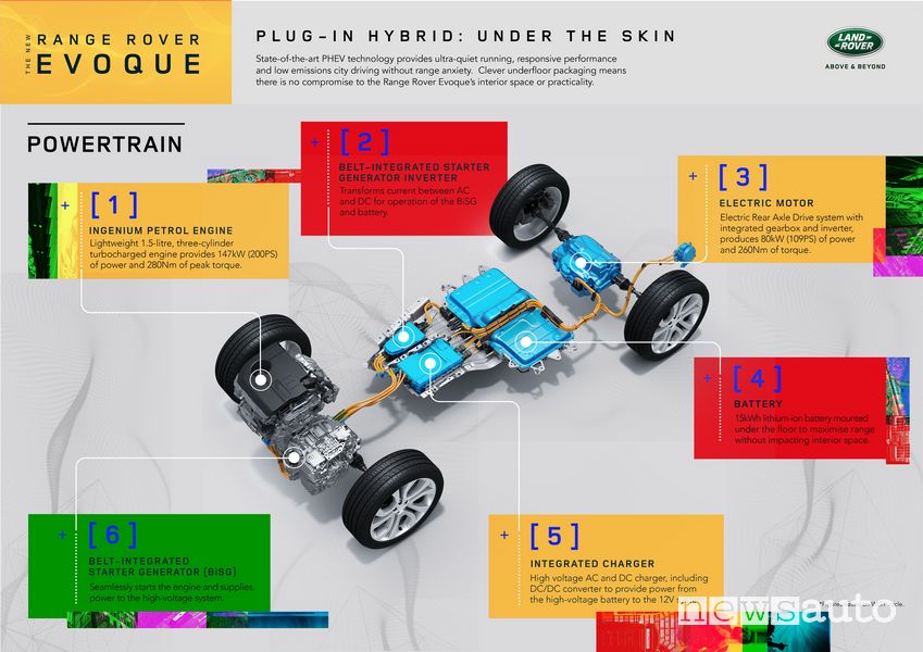 Motore ibrido plug-in e batteria Range Rover Evoque ibrido plug-in