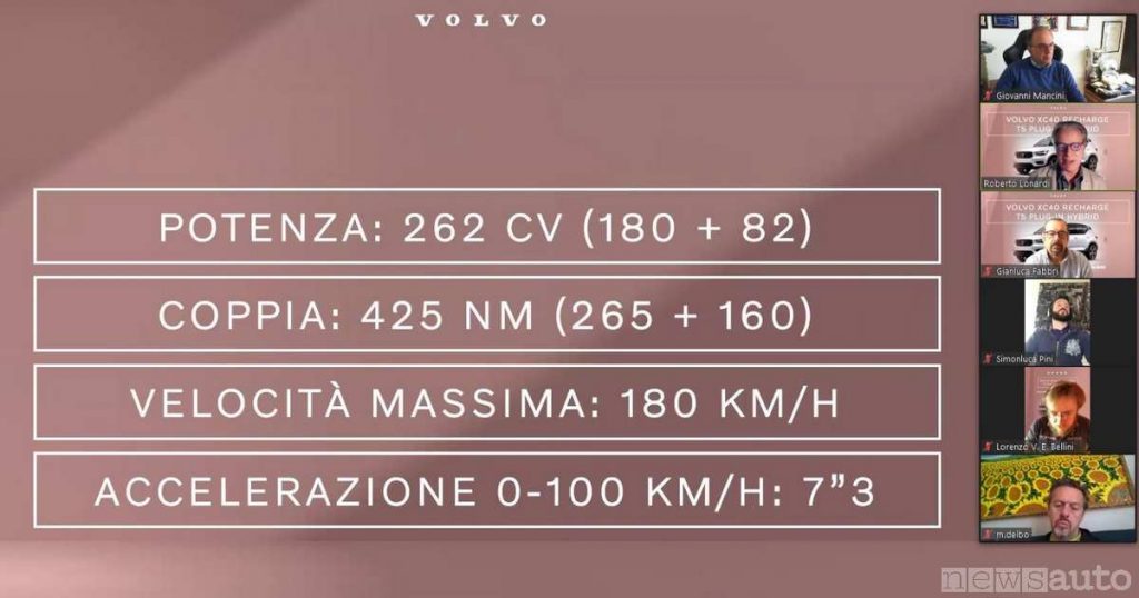 Zoom meeting è utilizzato con successo anche nelle presentazioni alla stampa di nuove automobili, nella foto la scheda tecnica della Volvo XC40 Plug-in durante una videoconferenza su zoom