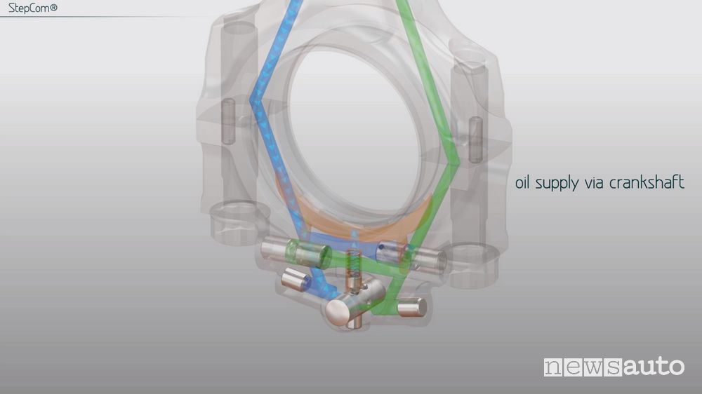 Biella StepCom passaggio olio