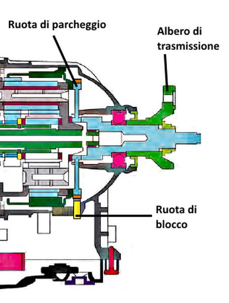 Come agisce il blocco del parking "P" all'interno del cambio